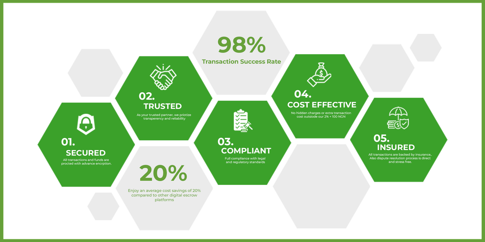 About EscrowSafe No 1 Escrow Service